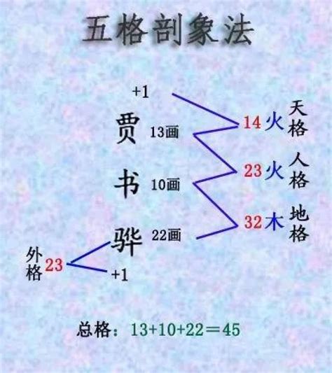 天格 地格 人格 五行|五格数理计算